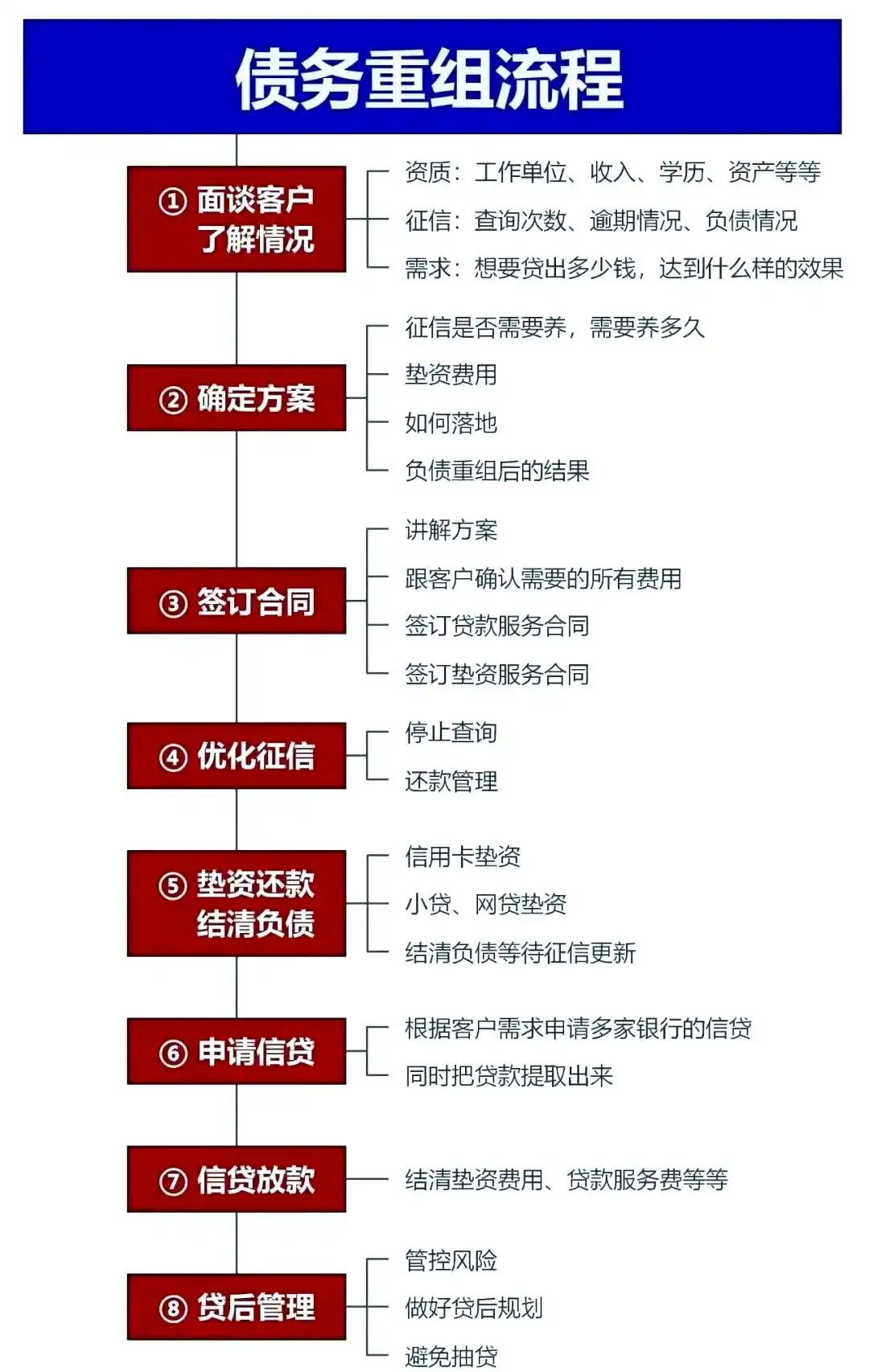 在金川，中小企业也可以债务重组吗？
